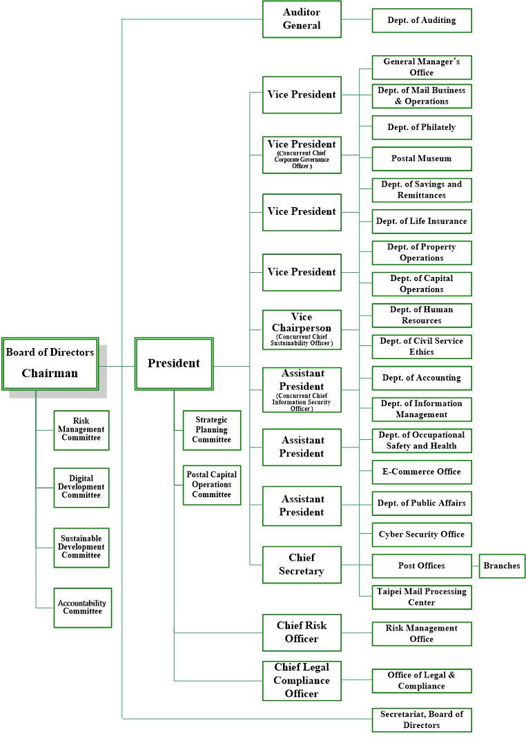 Organization