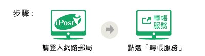 網路郵局轉帳步驟