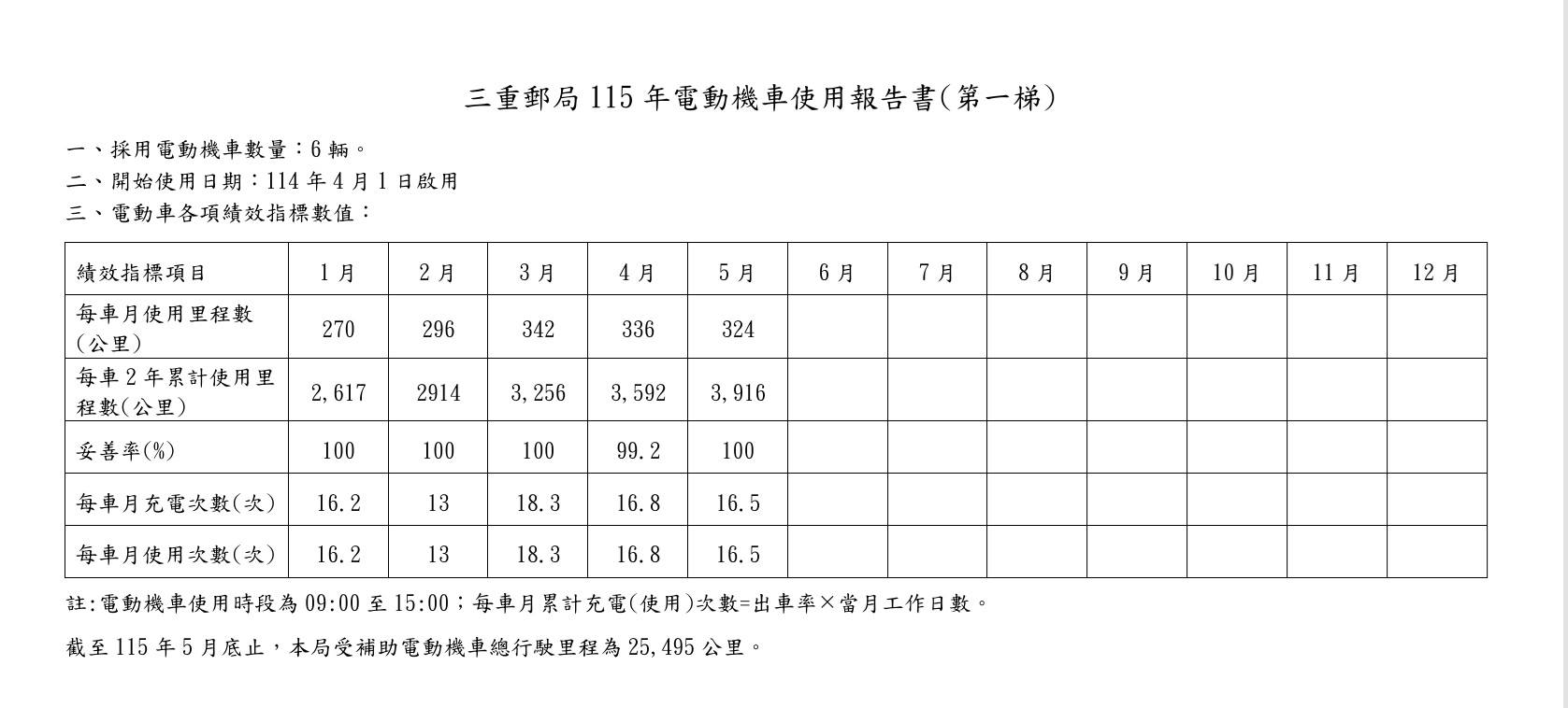 115年(第一梯)圖