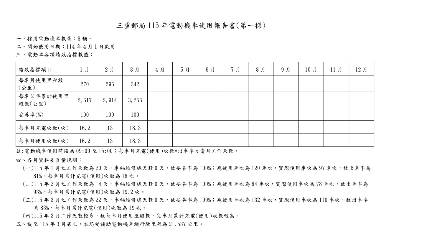 三重郵局115年電動機車使用報告書(第一梯)
