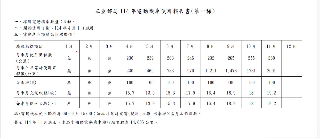 114年(第一梯)圖
