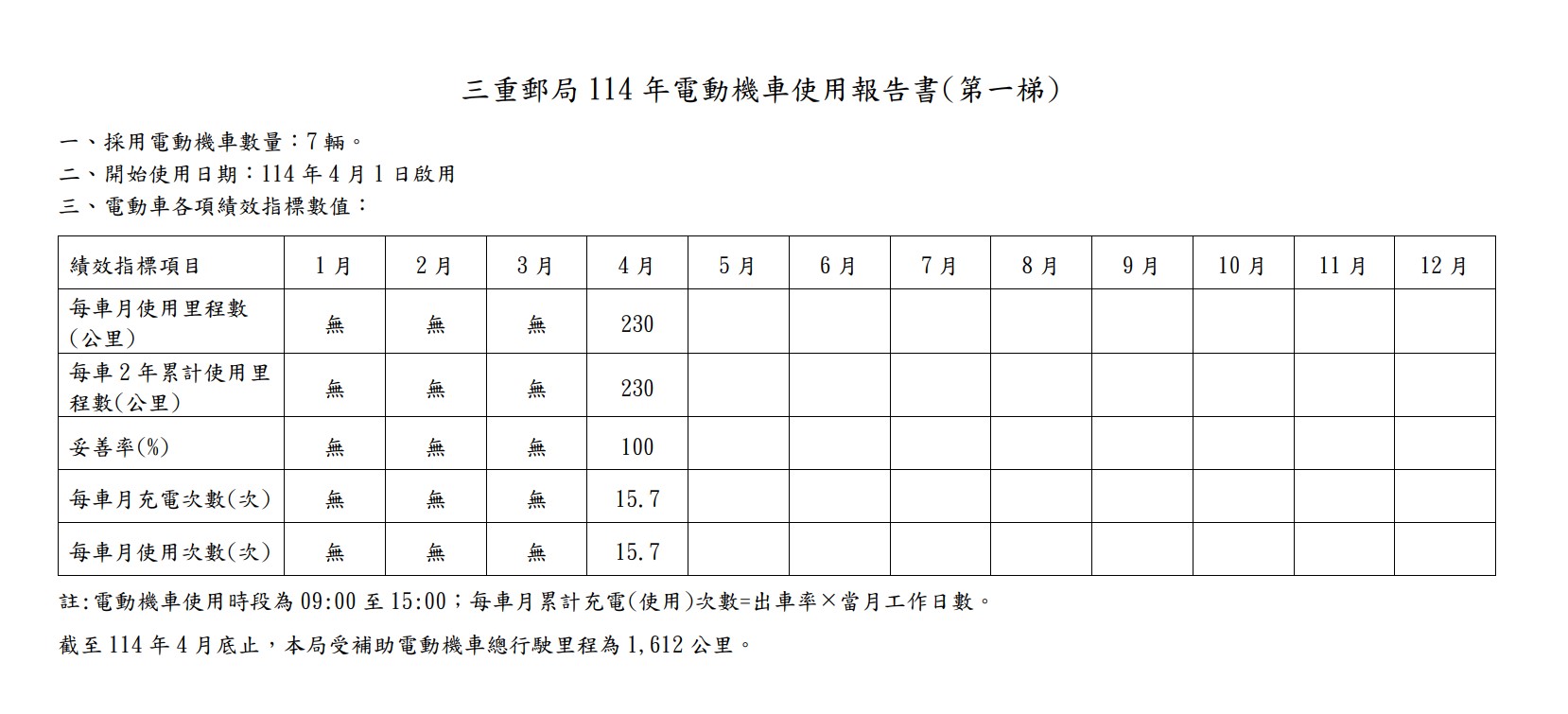 114年(第一梯)圖