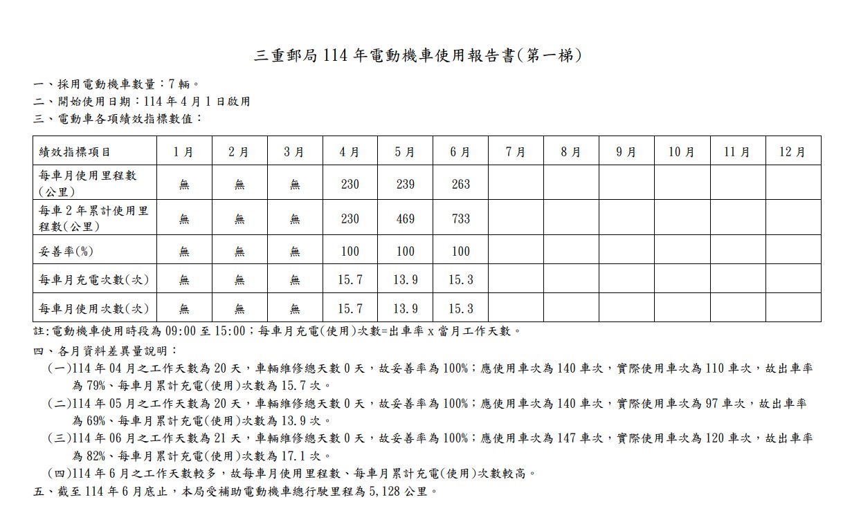 114年(第一梯)圖