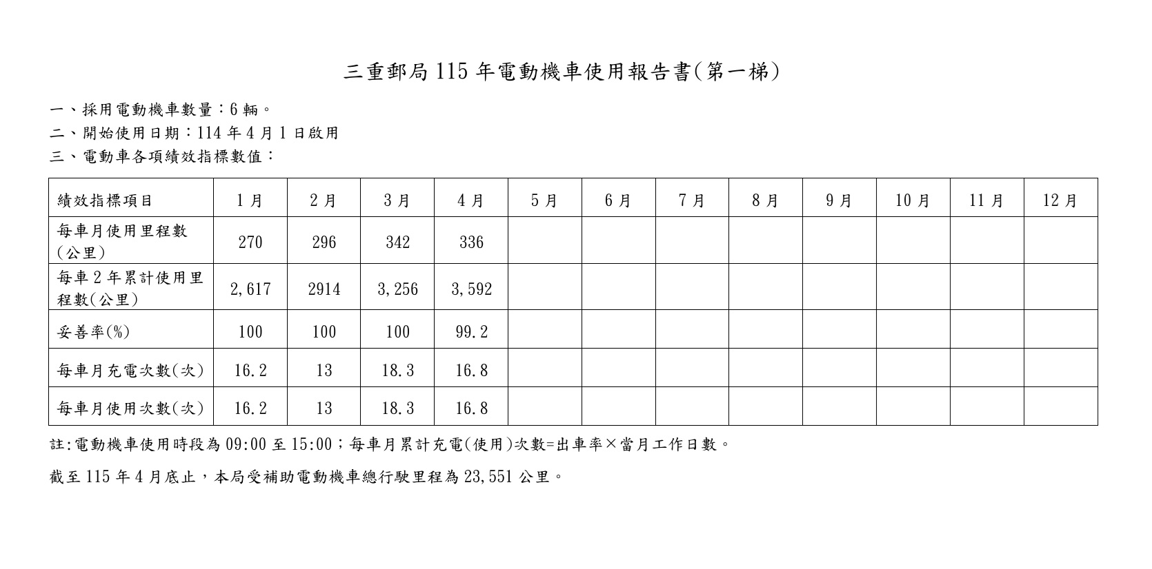 115年(第一梯)圖