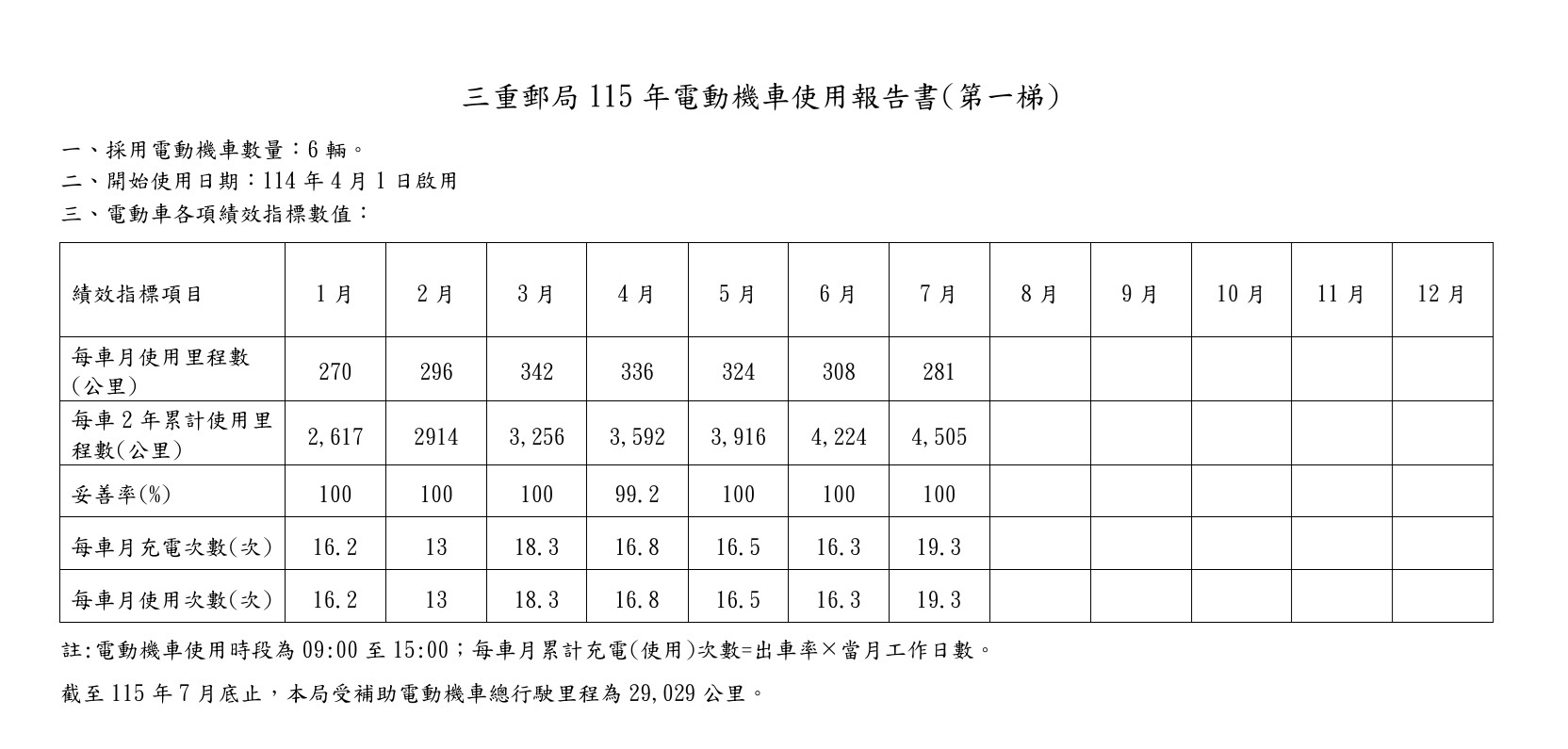 115年(第一梯)圖