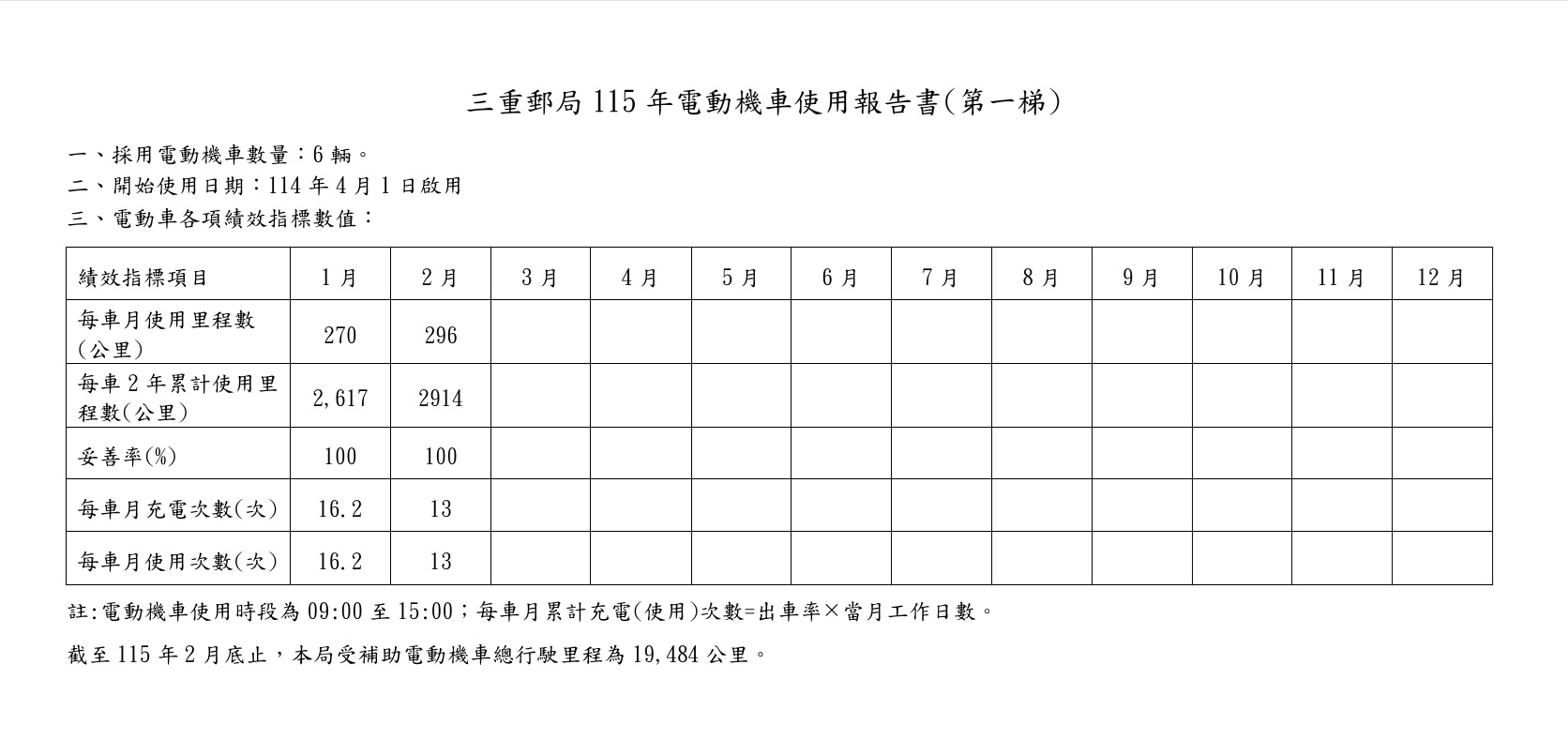 115年(第一梯)圖