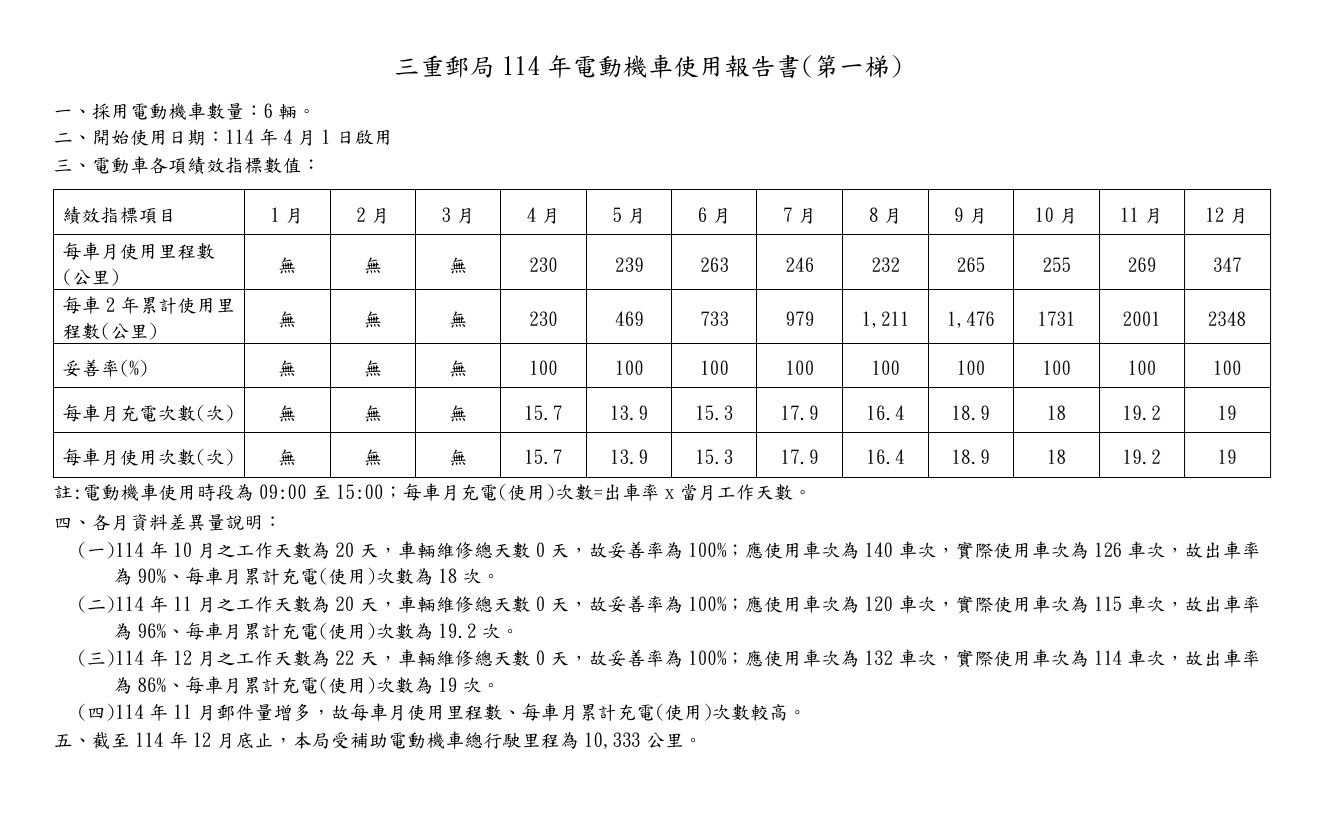 114年(第一梯)圖