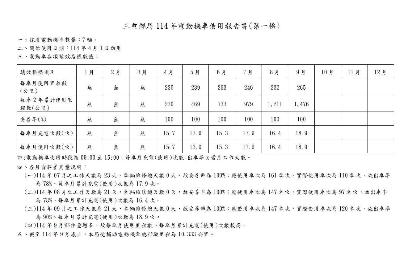 三重郵局114年電動機車使用報告書(第一梯)