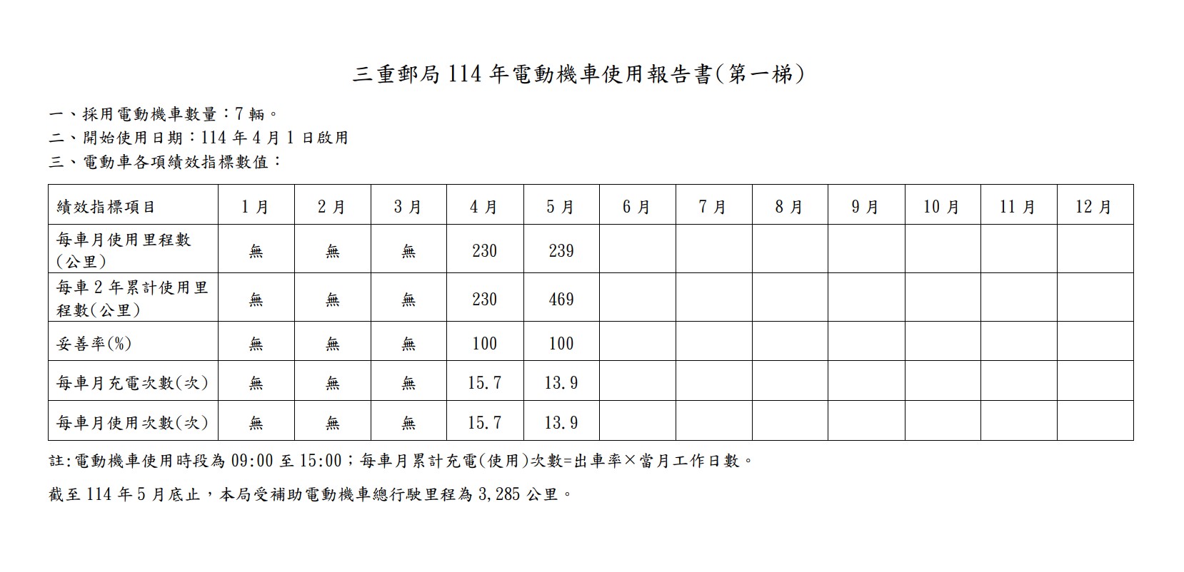 114年(第一梯)圖