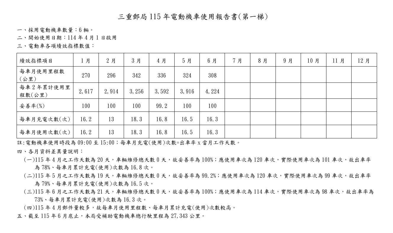 115年(第一梯)圖