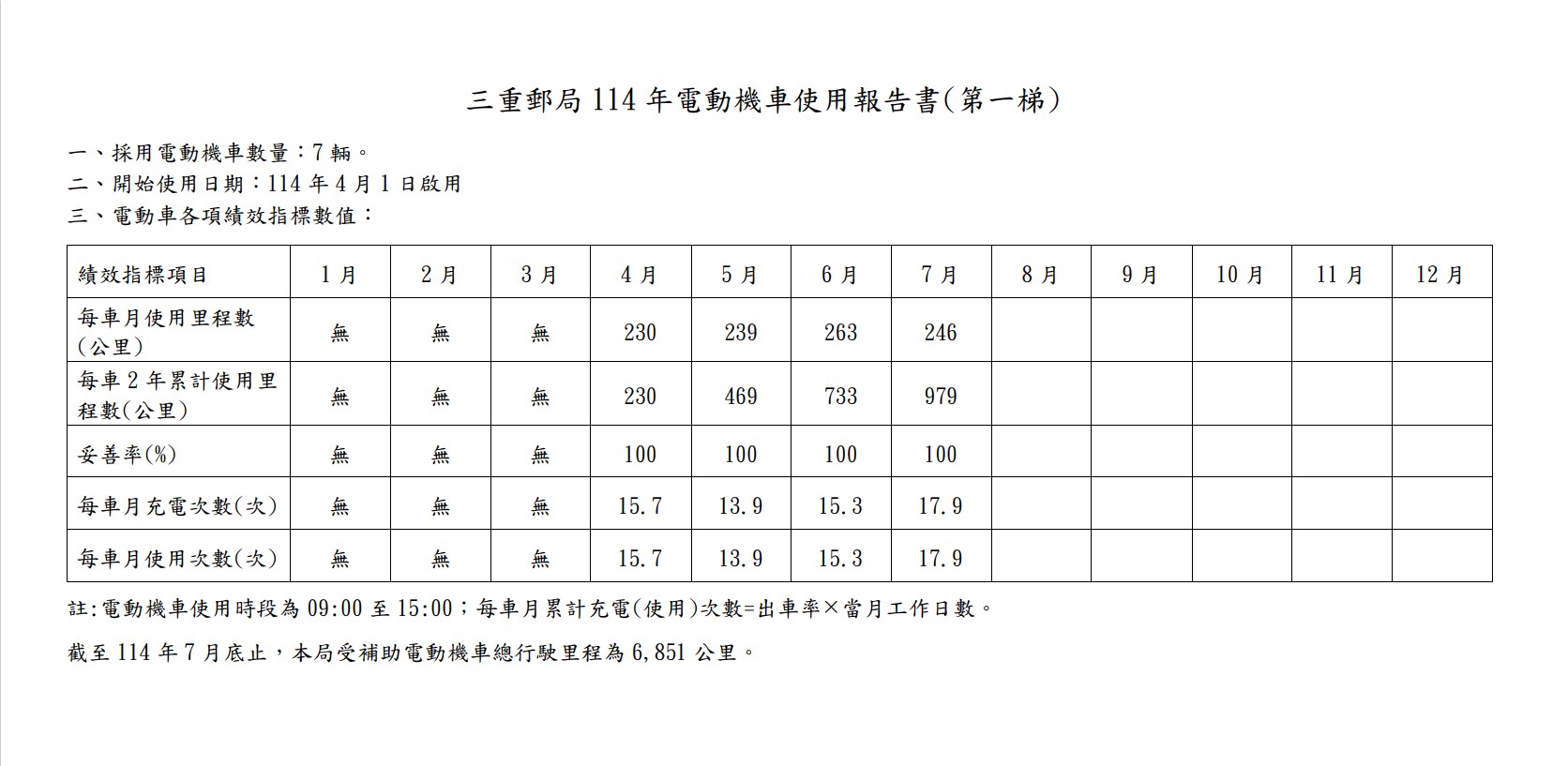 114年(第一梯)圖