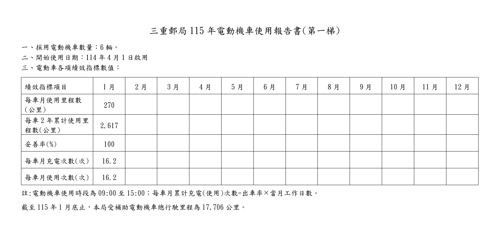 115年(第一梯)圖