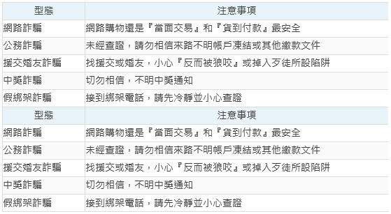 常見詐騙型態排行