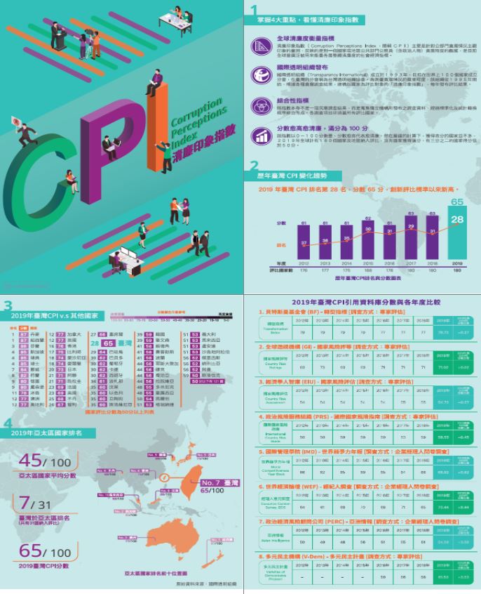 法務部廉政署製作清廉印象指數(CPI)簡介摺頁