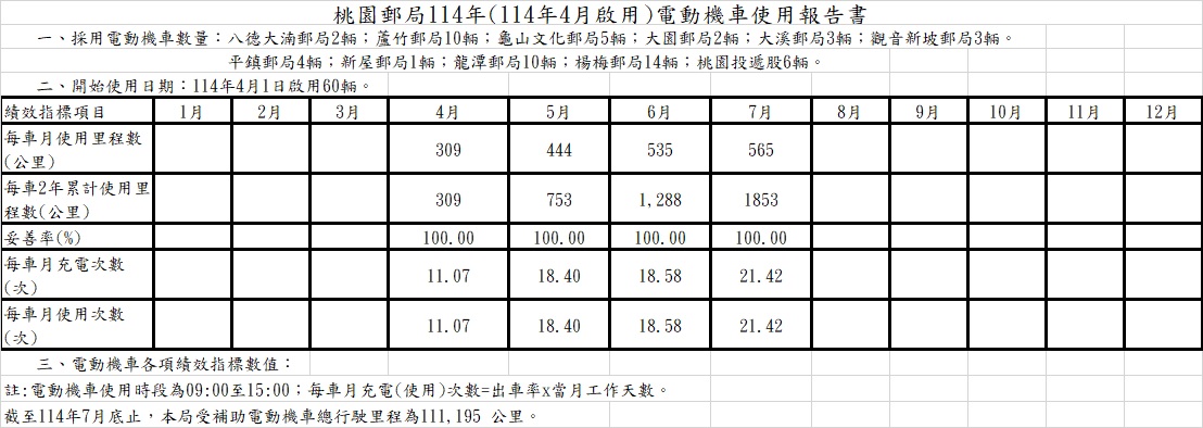 114年(114年4月)電動機車使用報告書