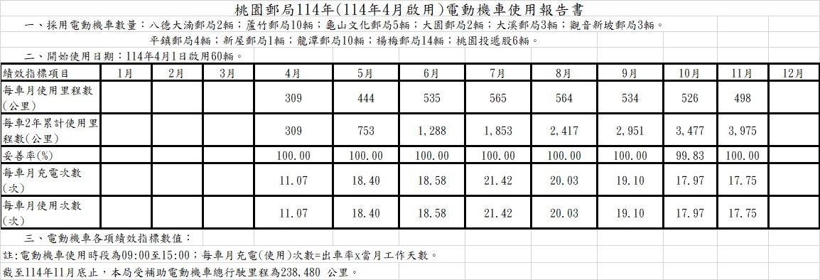 114年(114年4月)電動機車使用報告書