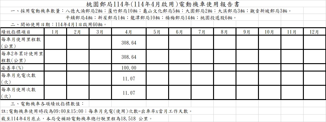 114年(114年4月)電動機車使用報告書