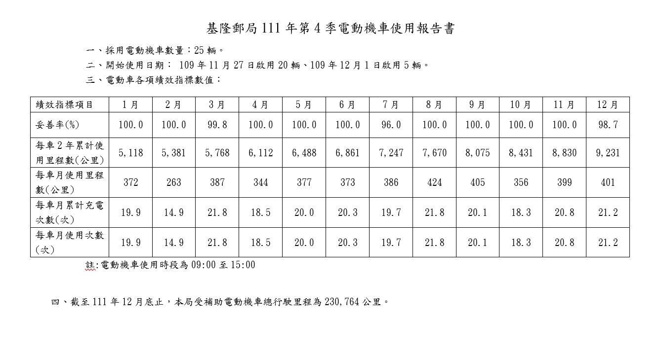 基隆郵局111年第4季電動機車使用報告書