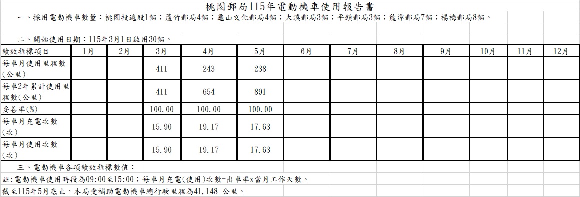 115年(115年3月啟用)