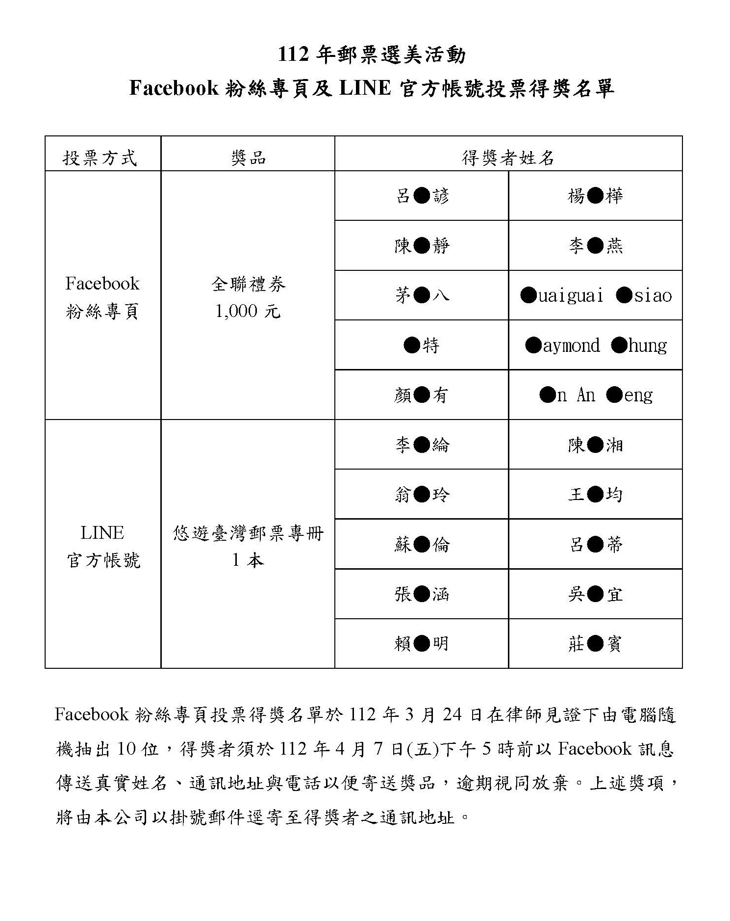 「112年郵票選美活動」Facebook粉絲專頁及LINE官方帳號投票得獎名單