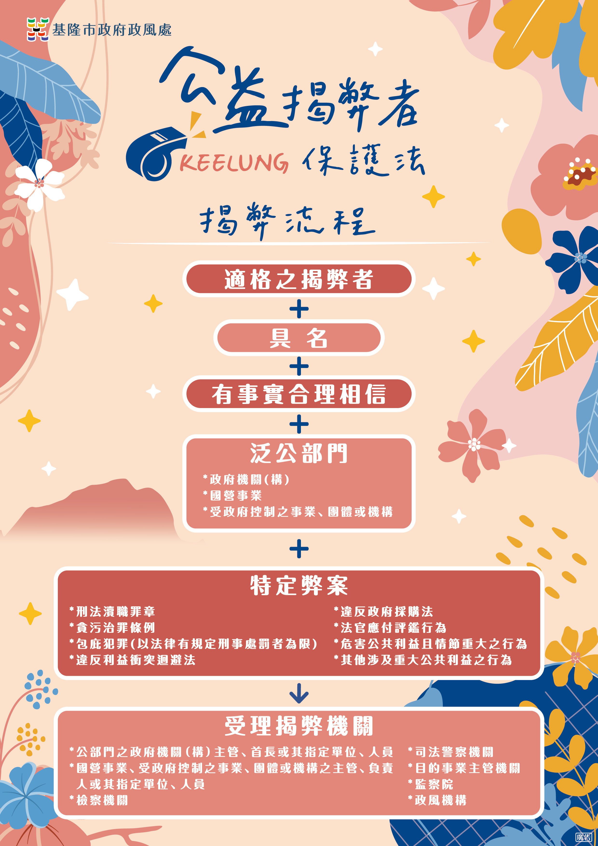 公益揭弊者保護法(圖片出處：基隆市政府政風處)