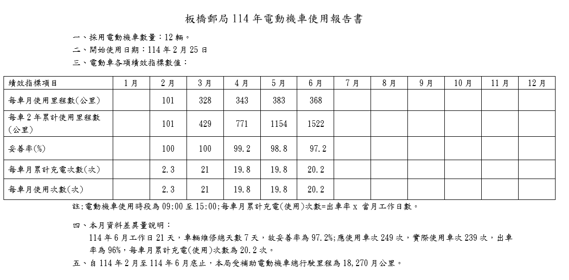 板橋郵局114年電動機車使用報告書圖
