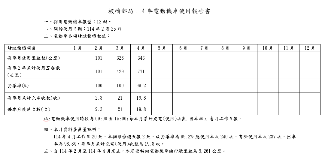 板橋郵局114年電動機車使用報告書圖