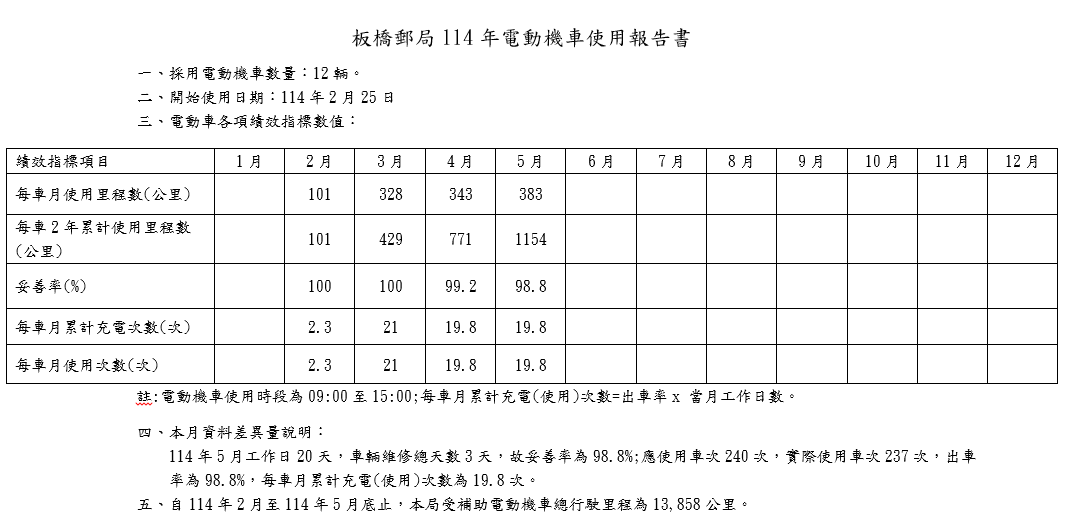 板橋郵局114年電動機車使用報告書圖
