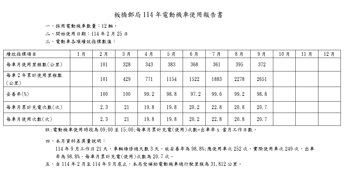 板橋郵局114年電動機車使用報告書圖