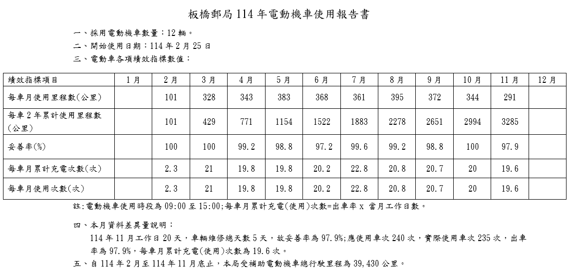 板橋郵局114年電動機車使用報告書
