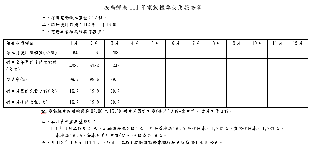 111年第1梯圖