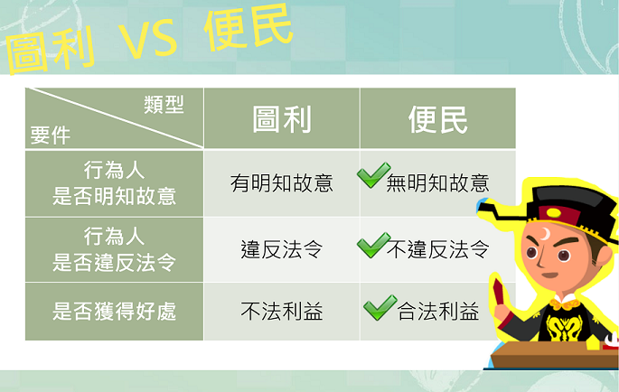 圖利與便民
