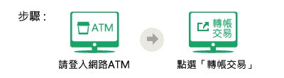 網路ATM轉帳步驟