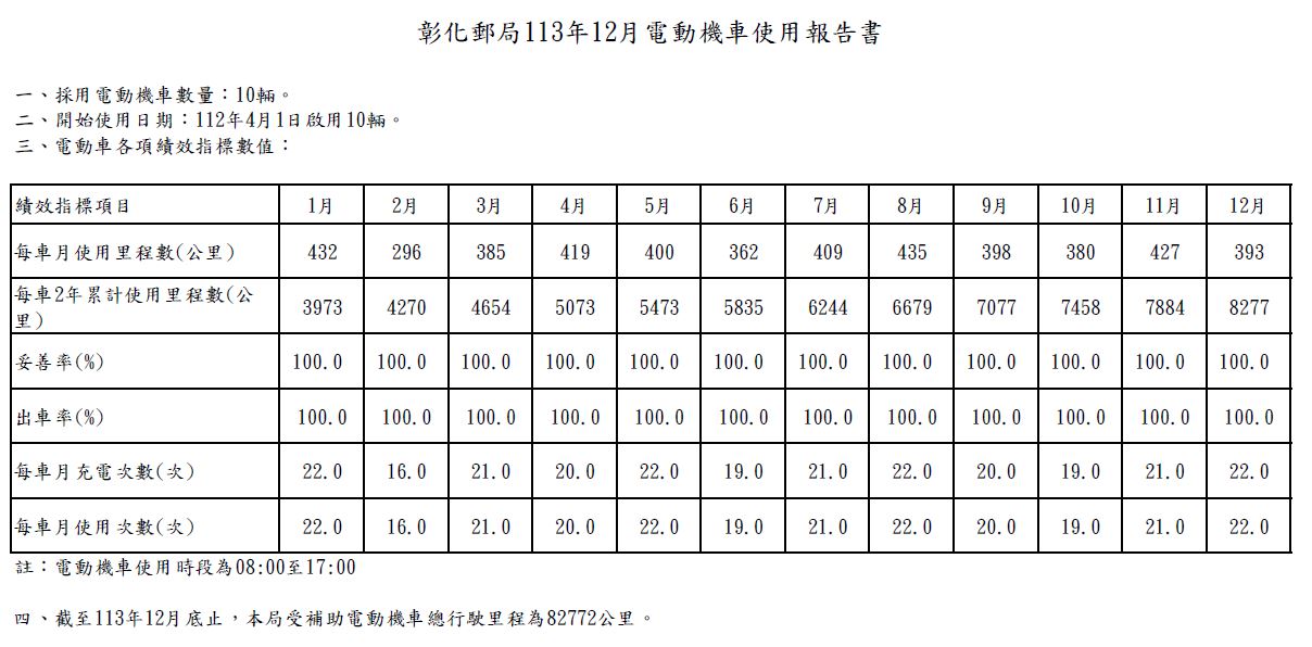 113年使用報告書(112年採購)