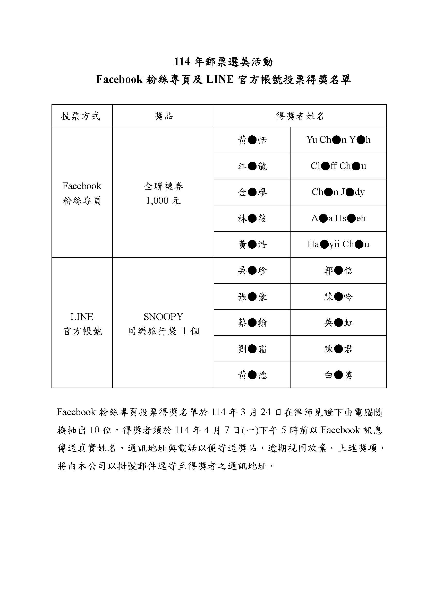 「114年郵票選美活動」Facebook粉絲專頁及LINE官方帳號投票得獎名單