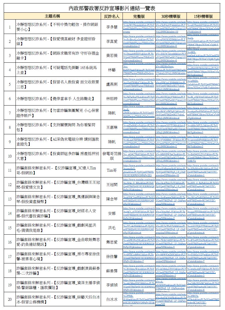 內政部警政署「反詐宣導影片連結一覽表」