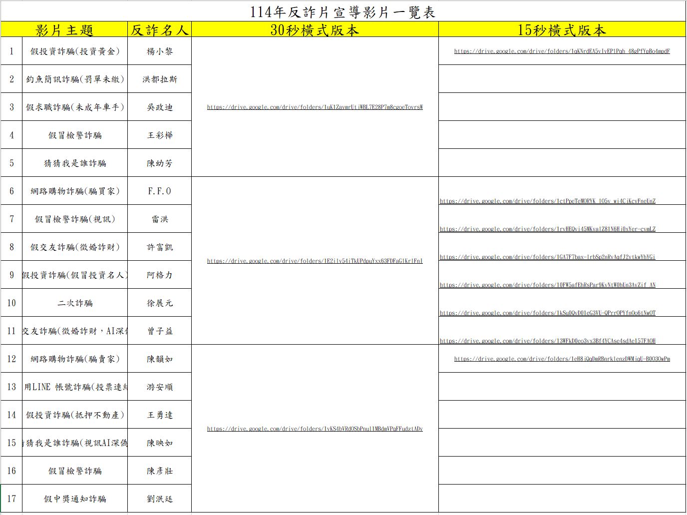 內政部警政署「反詐宣導影片連結一覽表」相關影片