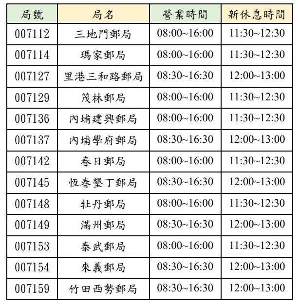 本轄部分郵局自113年8月1日起將調整中午休息時間，調整時間如列表所示：