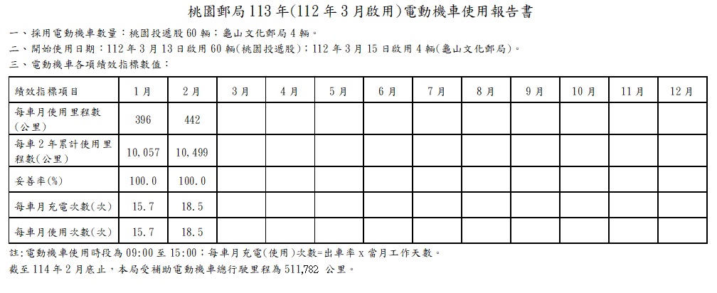  114年(112年3月第2梯)