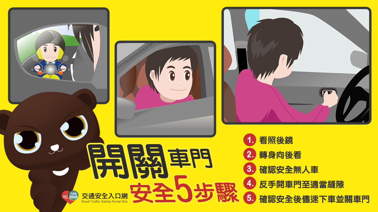 開關車門五步驟