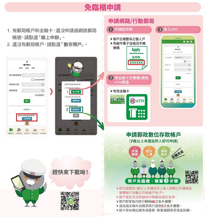 免臨櫃申請
