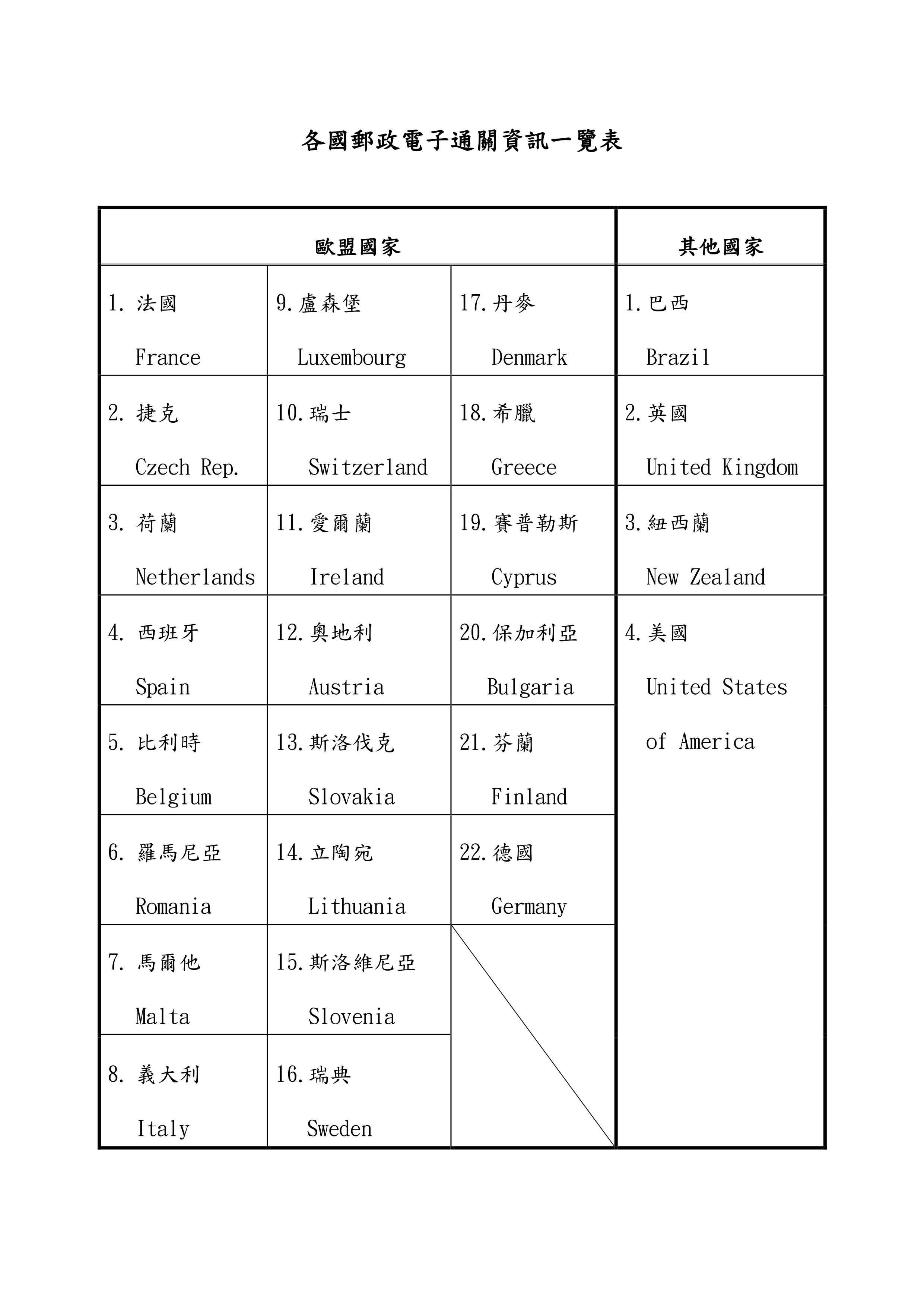 清清網集郵討論區 Chch Tw