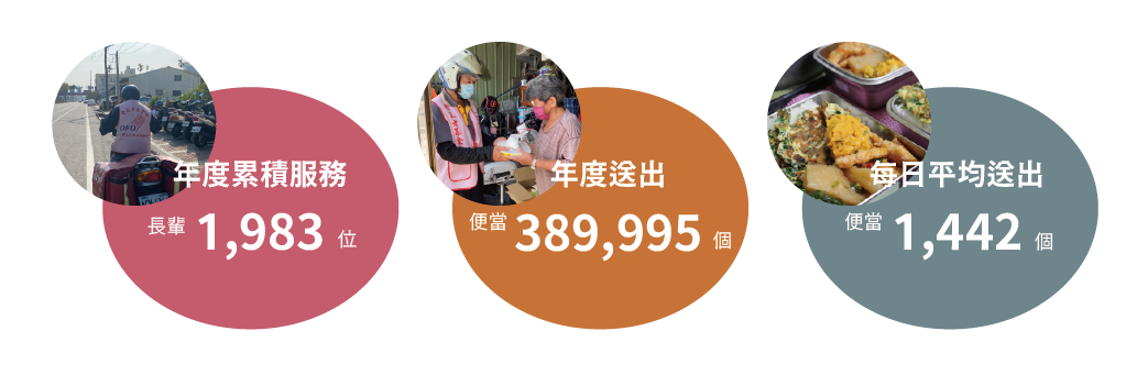 送餐與關懷