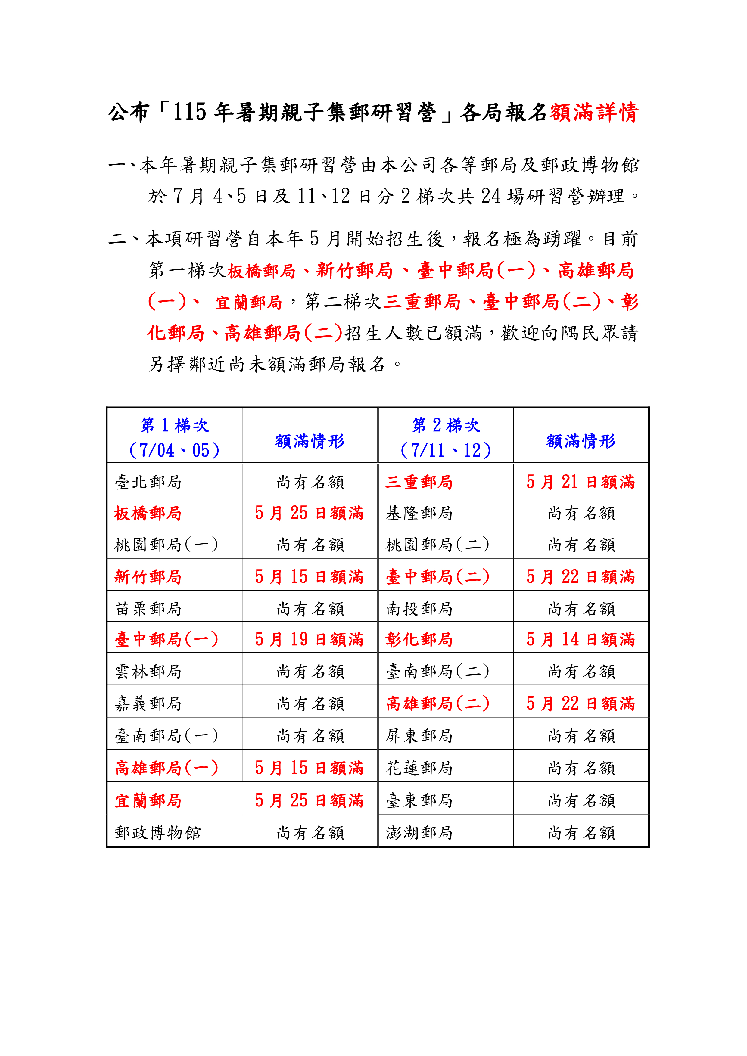 公布「115 年暑期親子集郵研習營」各局報名額滿詳情