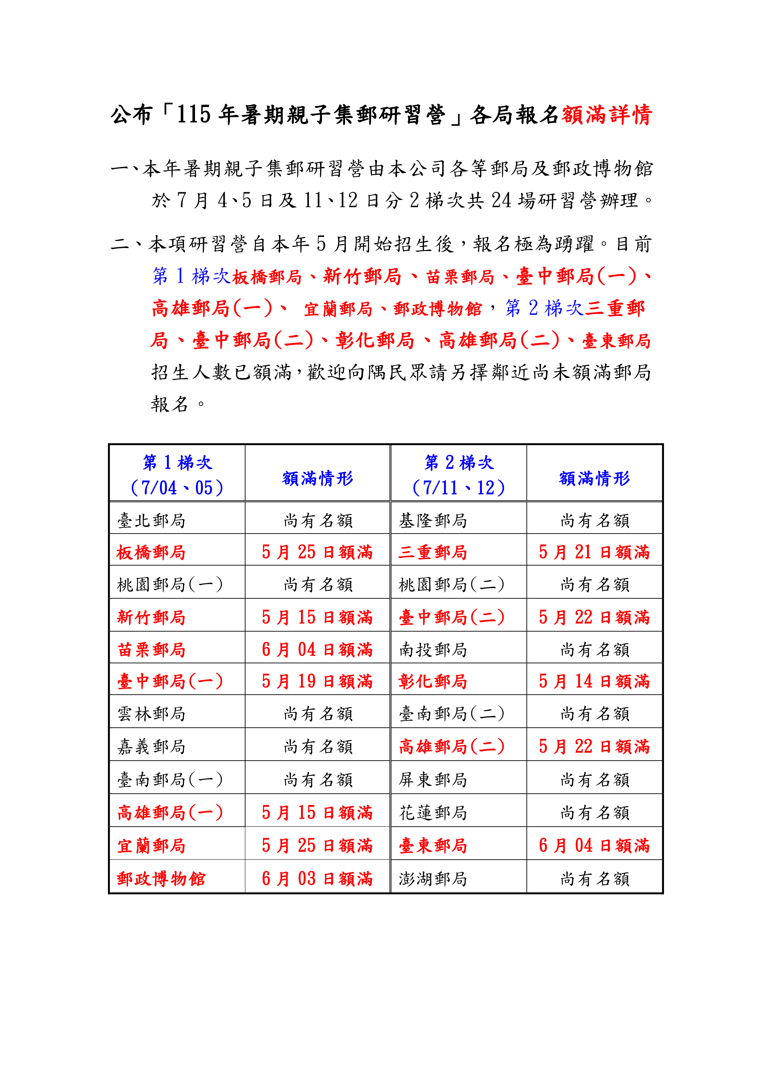 公布「115 年暑期親子集郵研習營」各局報名額滿詳情