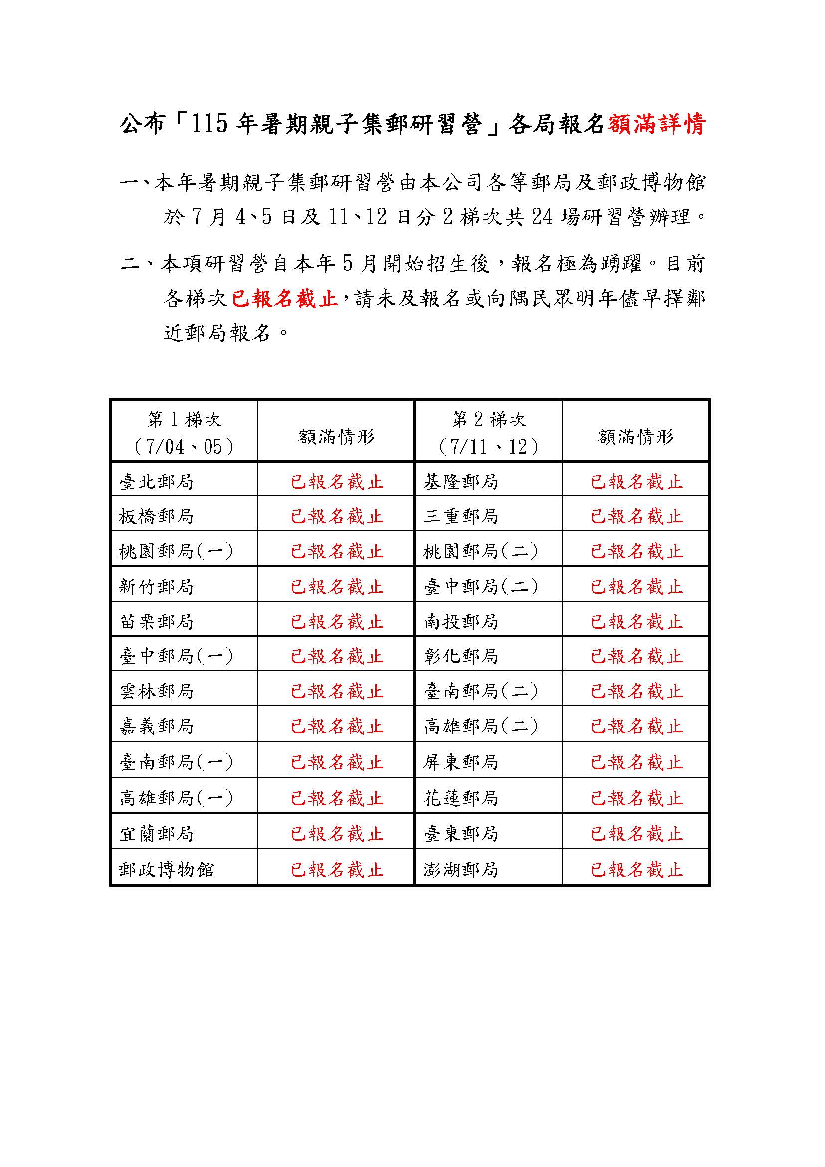 公布「115 年暑期親子集郵研習營」各局報名額滿詳情
