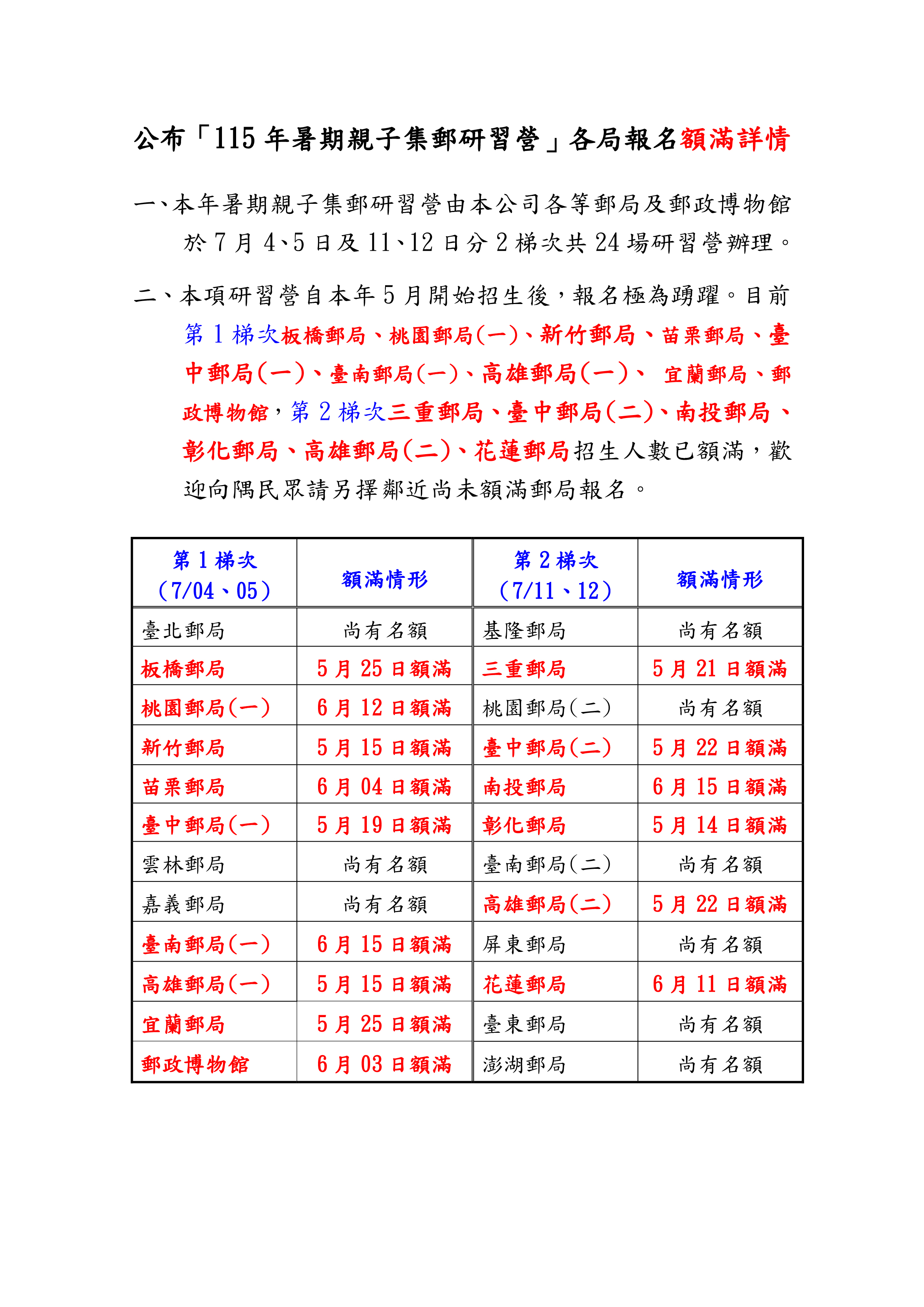 公布「115 年暑期親子集郵研習營」各局報名額滿詳情