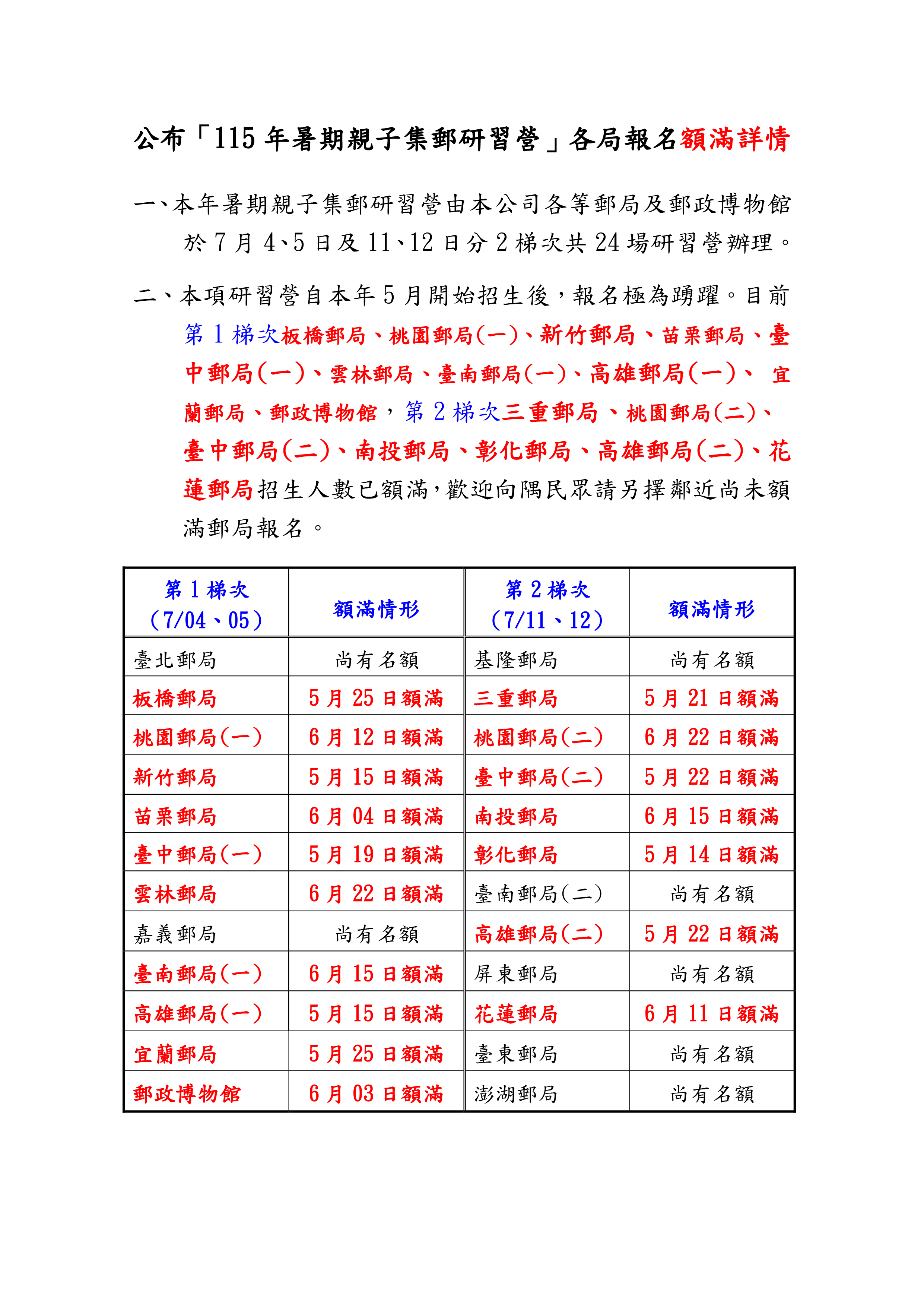 公布「115 年暑期親子集郵研習營」各局報名額滿詳情