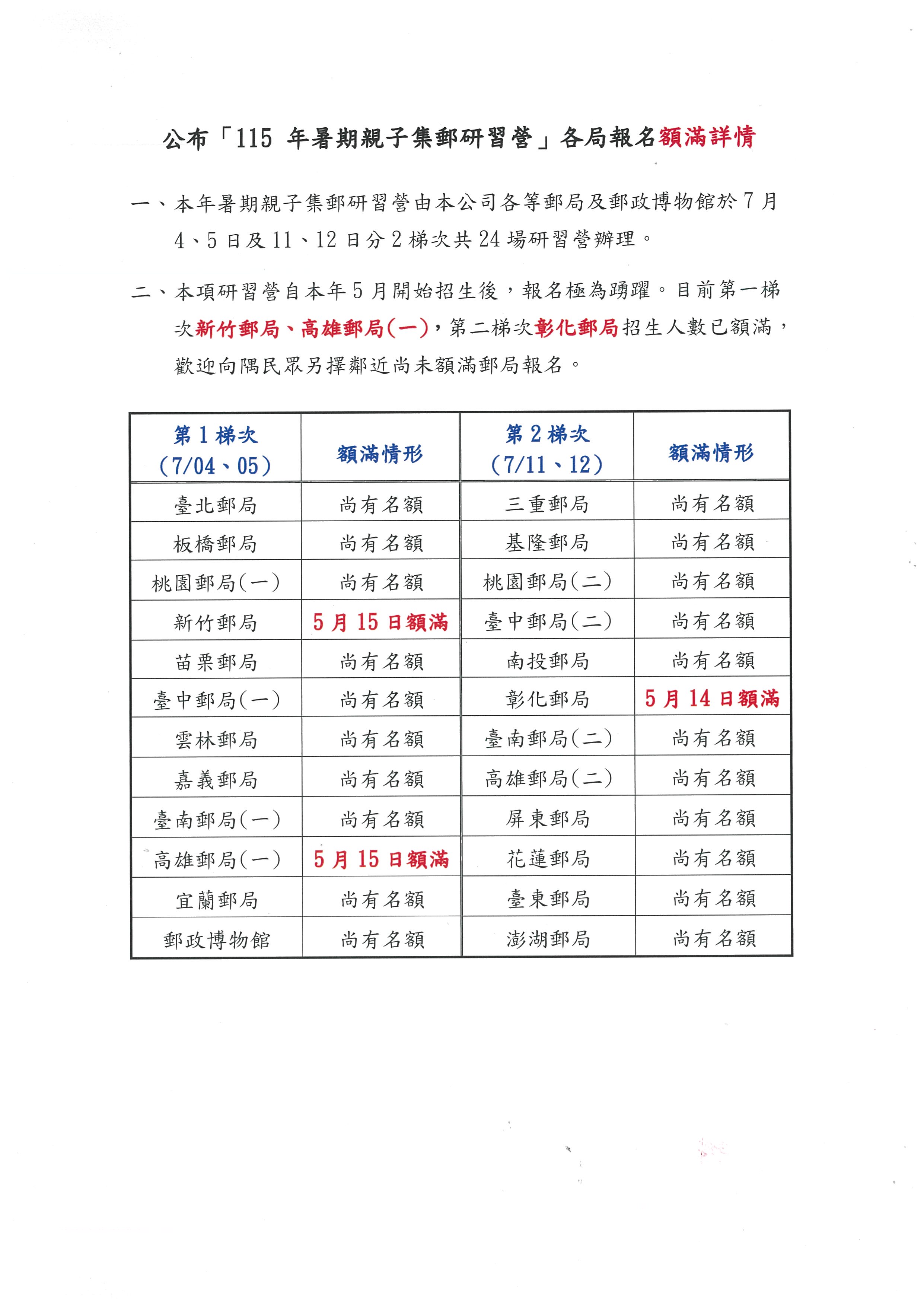 公布「115 年暑期親子集郵研習營」各局報名額滿詳情