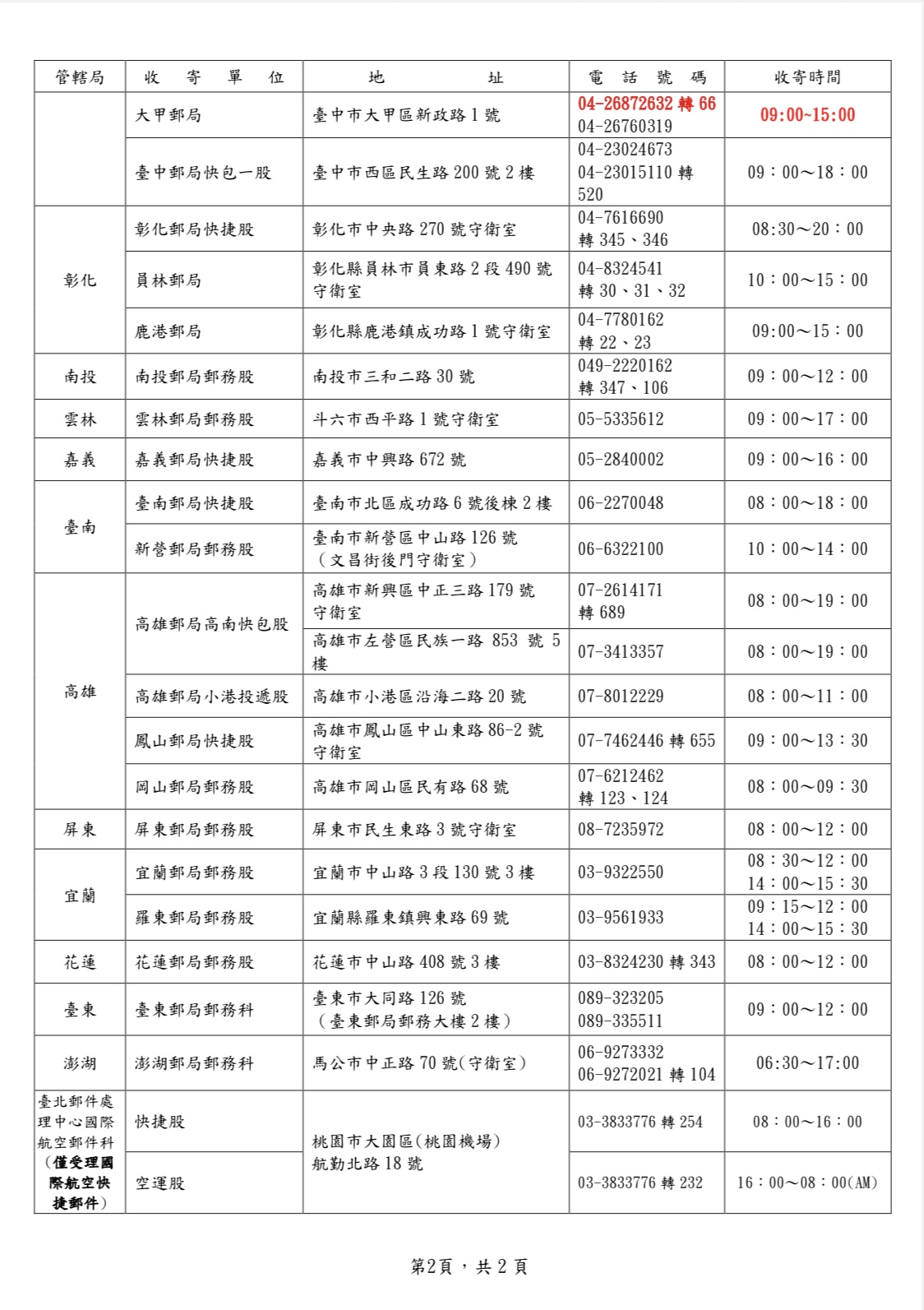 114年光復節連續假期 郵政快捷郵件照常投遞